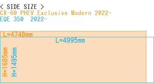 #CX-60 PHEV Exclusive Modern 2022- + EQE 350+ 2022-